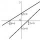 Linijinė funkcija ir jos grafikas